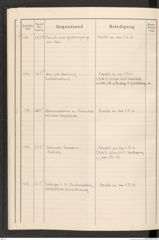 k.k. naturhistorisches Hofmuseum, Protokollbuch Intendanzakten 1916, Seite 48